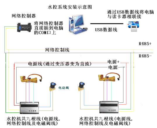 水控机安装示意图 水控机安装示意图