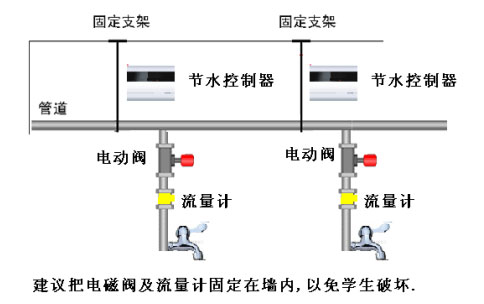 水控机系统图 水控机系统图