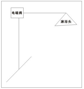 电磁阀***佳安装位置 电磁阀***佳安装位置