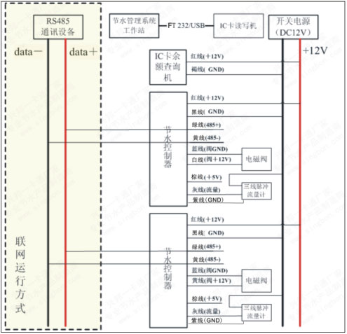 节水控制管理系统设备接线示意图 节水控制管理系统设备接线示意图