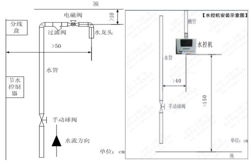 分体水控机布线安装示意图 分体水控机布线安装示意图