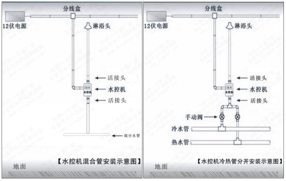 水控一体机布线安装示意图 水控一体机布线安装示意图