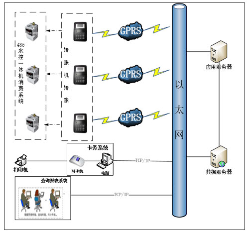 兴邦BS转账、消费系统拓扑图 兴邦BS转账、消费系统拓扑图