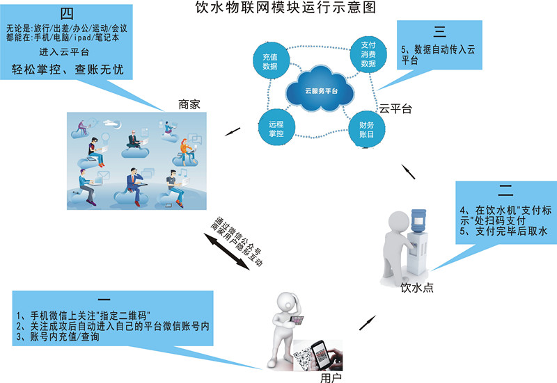 微信扫码喝水 微信扫码喝水