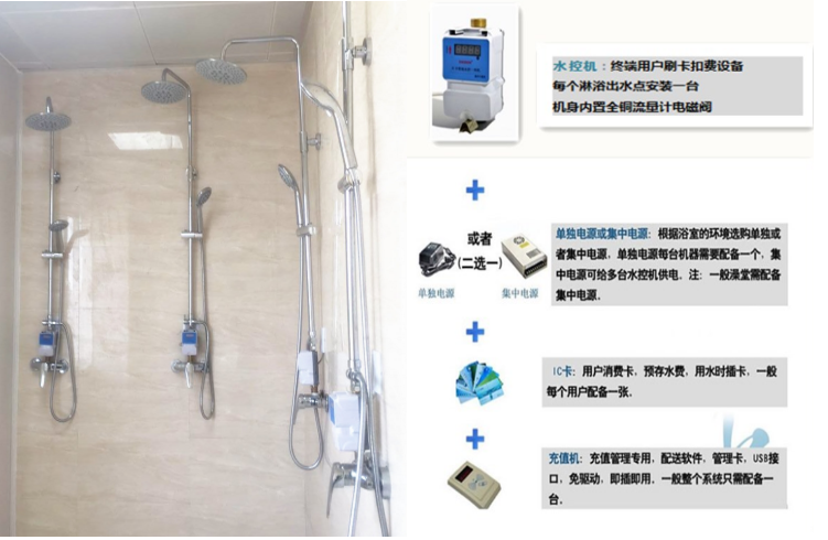 校园节水控制器