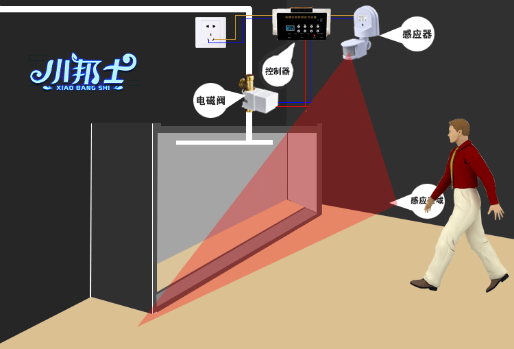 小便池节水器.gif