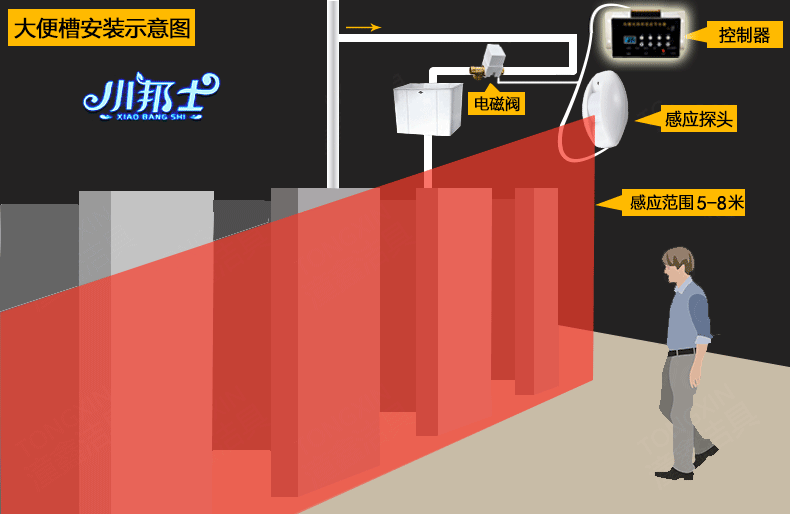 厕所感应å›?.gif