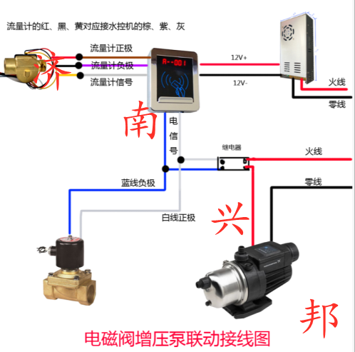使用水控机计时、计量区别