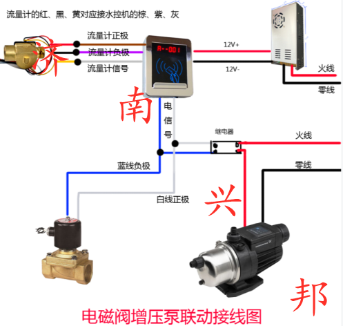 使用水控机计时、计量区别