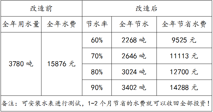 厕所感应节水器，沟槽厕所节水器，感应节水器