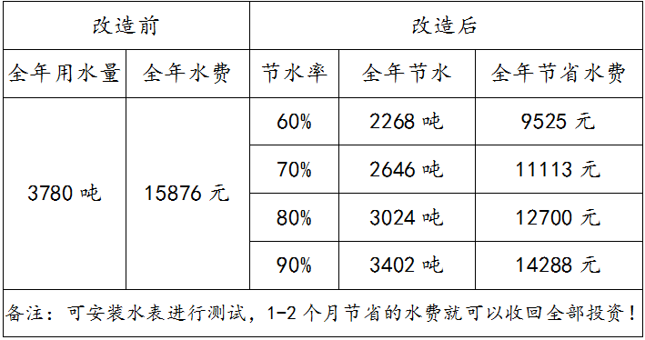 蹲便槽感应节水器，小便槽厕所节水器，学校厕所节水器