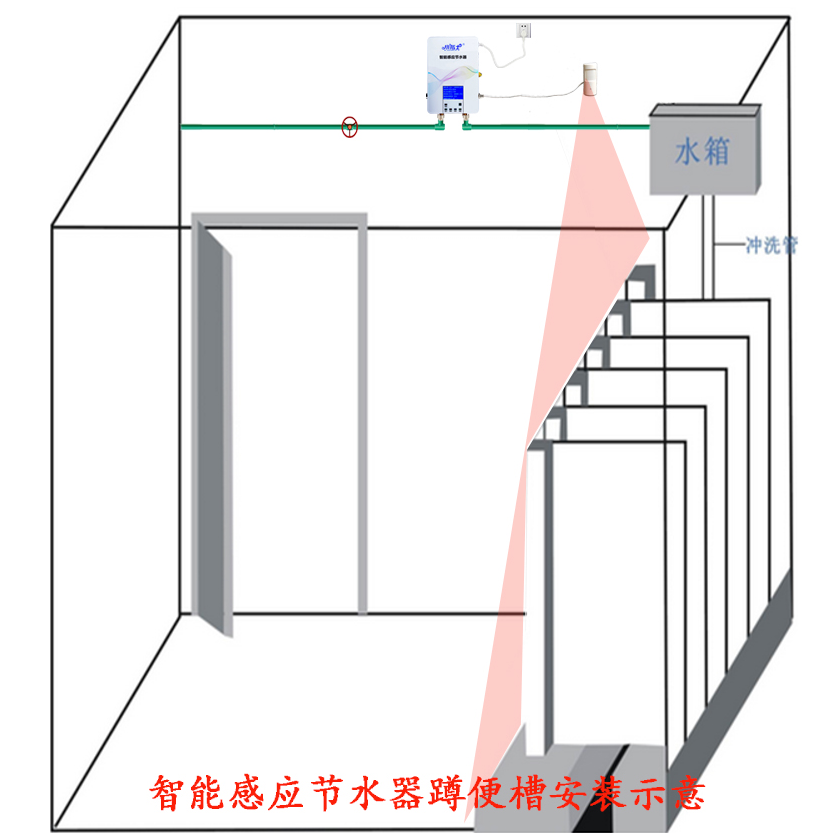 沟槽厕所感应自动冲水节水器，感应节水器，沟槽感应节水器