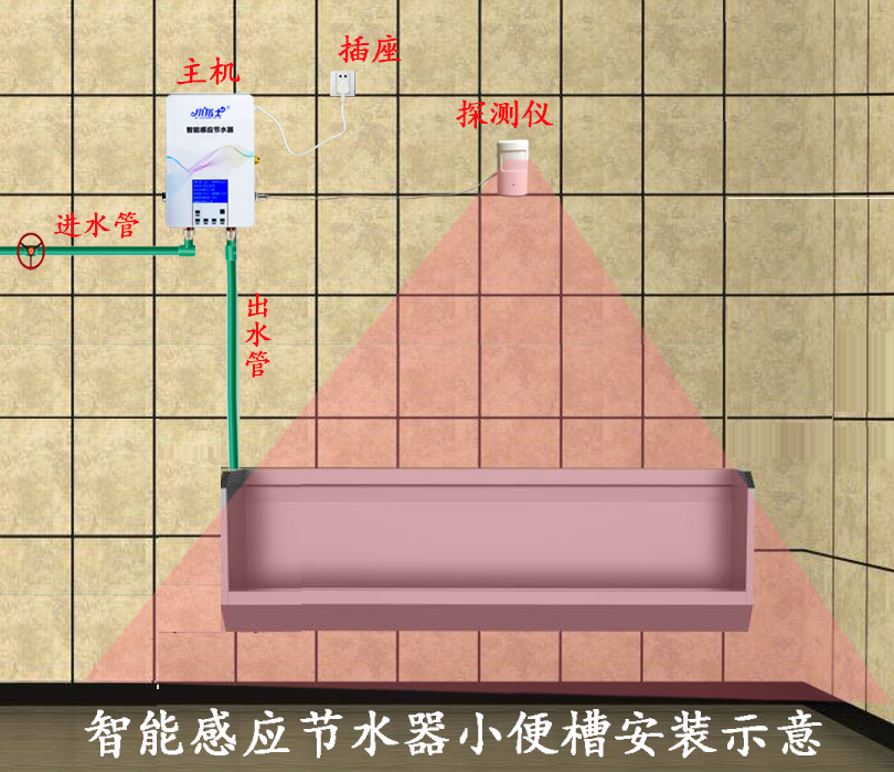 沟槽厕所感应自动冲水节水器，感应节水器，沟槽感应节水器