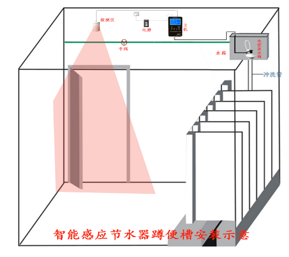 沟槽厕所节水器(标准加强款)