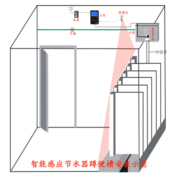 沟槽厕所节水器(标准加强款)