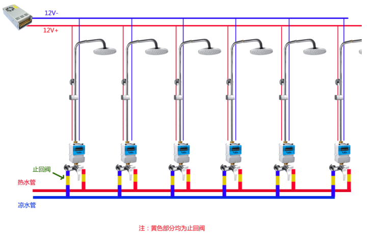 浴室安装刷卡水控机时为什么需要安装止回阀