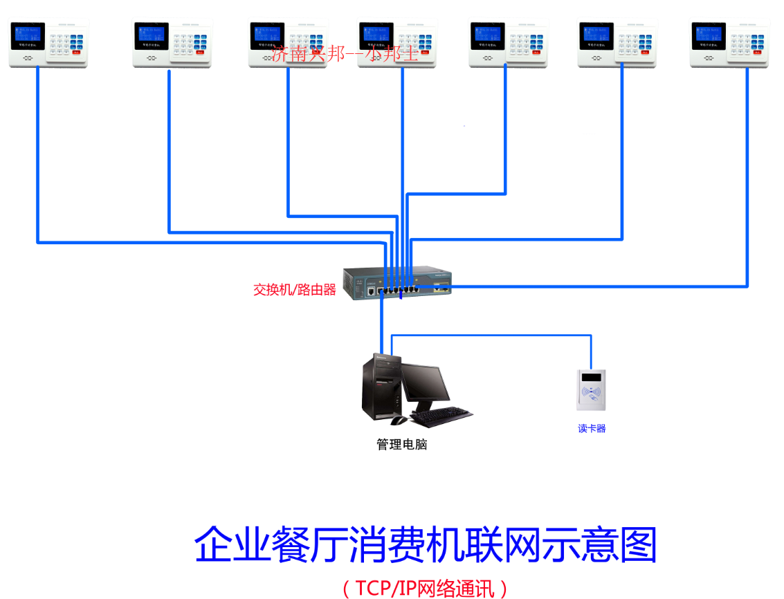 售饭机日常使用注意事项有哪些?