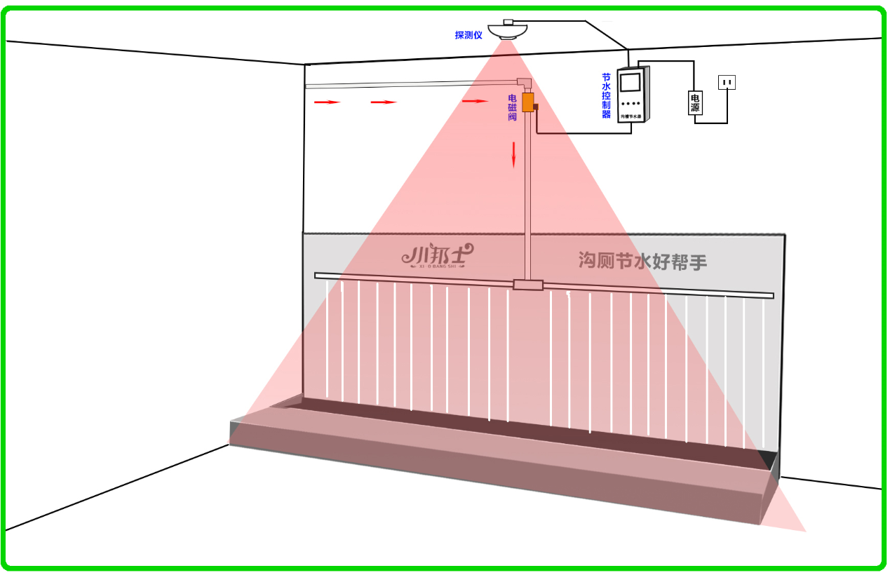 厕所节水器/沟槽厕所节水器安装及使用事项