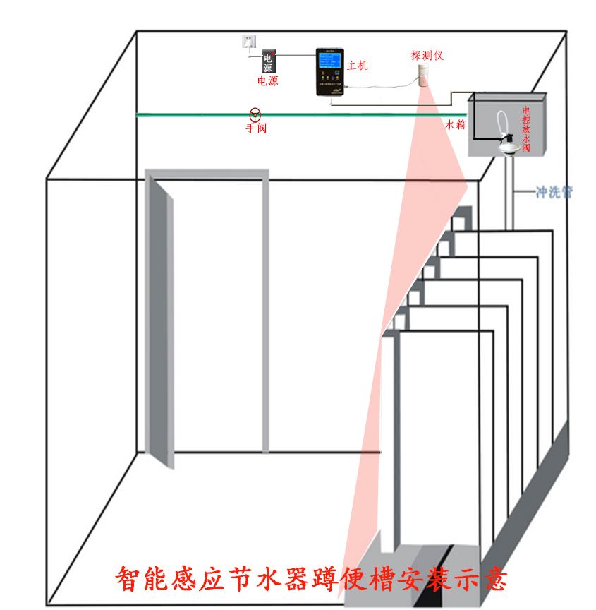 03电控放水é˜€过道.jpg