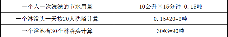 感应淋浴器