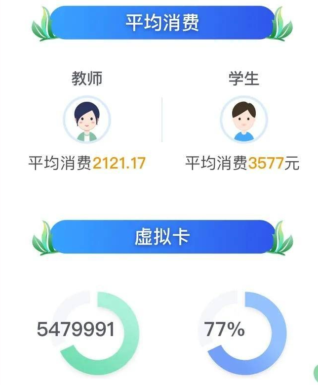 校园卡里存着大数据
