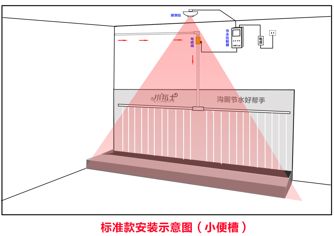 节水装备—厕所节水器