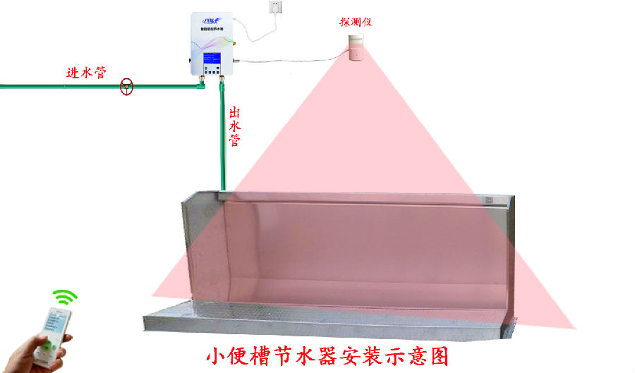 小便槽示意图.jpg 小便槽示意图.jpg